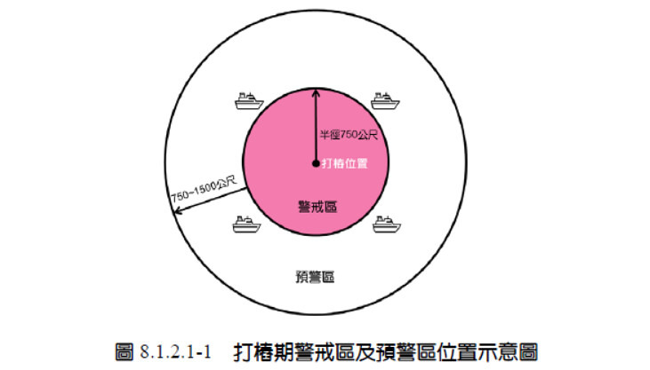 觀察船位置（註：各風場不一定相同）。資料來源：台電離岸風力發電第二期計畫環境影響說明書