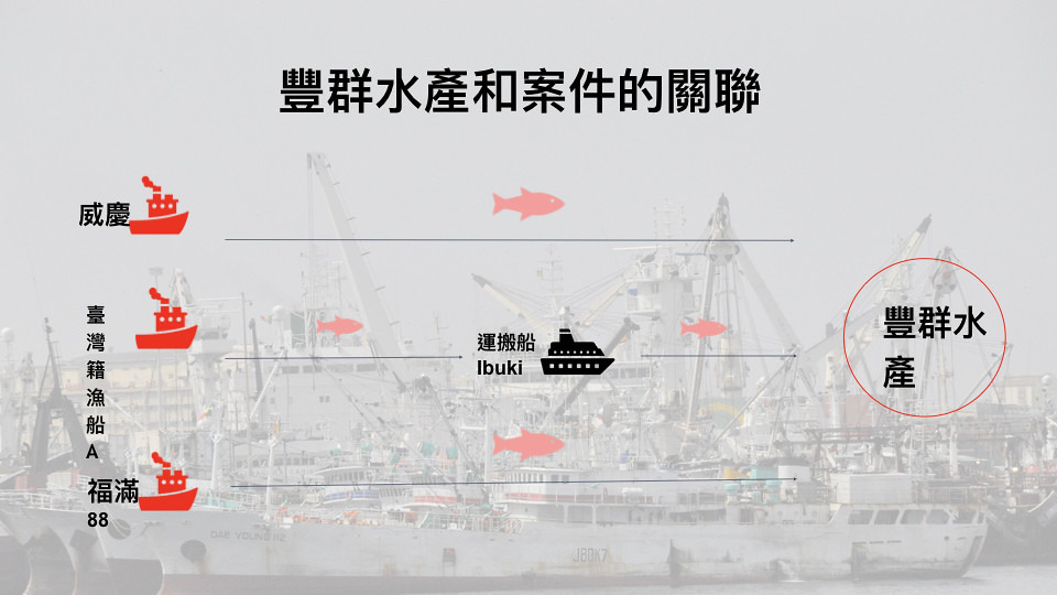 豐群水產和遠洋漁船的關聯。圖片來源：擷取自綠色和平簡報。