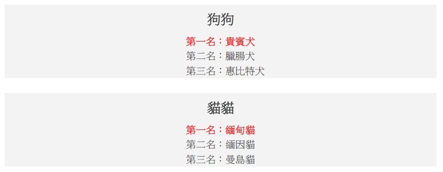 貓狗平均壽命排行榜。哈寵誌/提供