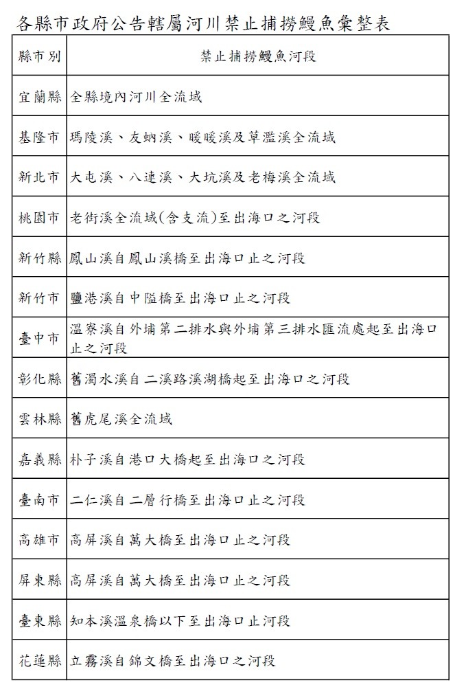 資料來源：漁業署