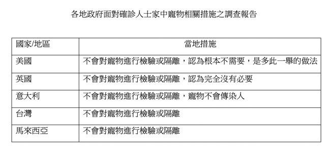 世界愛犬聯盟/提供