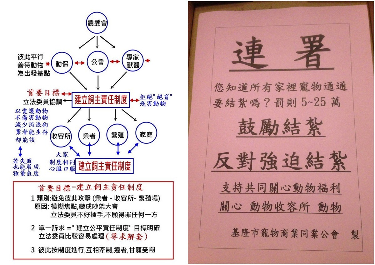 近來在特定寵物業者間流傳的圖表、在寵物相關店家張貼的傳單。　取自網路、盧泓傑/提供