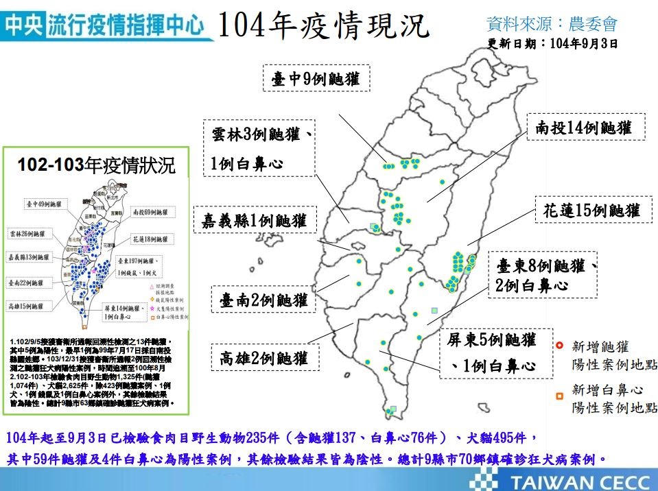 104年台灣狂犬病疫情現況，累積確診數已達63例。　取自行政院農業委員會動植物防疫檢疫局-狂犬病專區