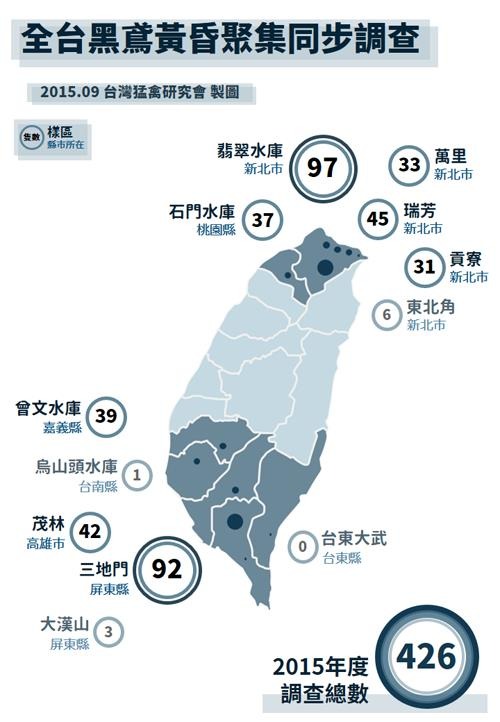 2015全台黑鳶黃昏聚集同步調查結果。　取自讓老鷹回到台灣天空募資專案