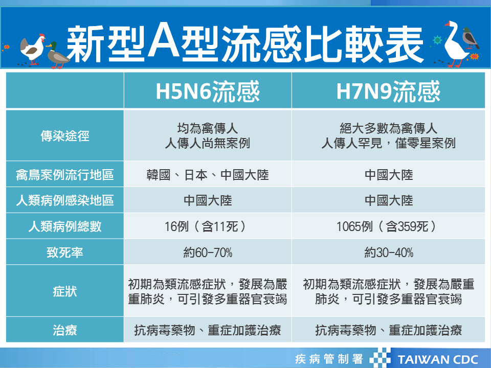 取自衛生福利部疾病管制署網站