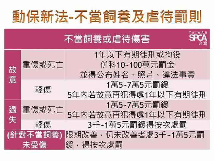 不當飼養及虐待罰則。　取自台灣防止虐待動物協會