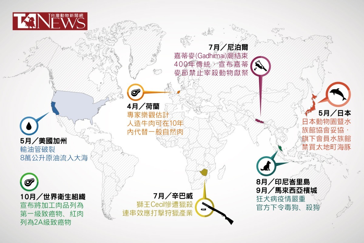 2015年國際動保大事有好有壞，不變的是，許多事件仍需要全球大眾持續關心。　　李娉婷/製圖