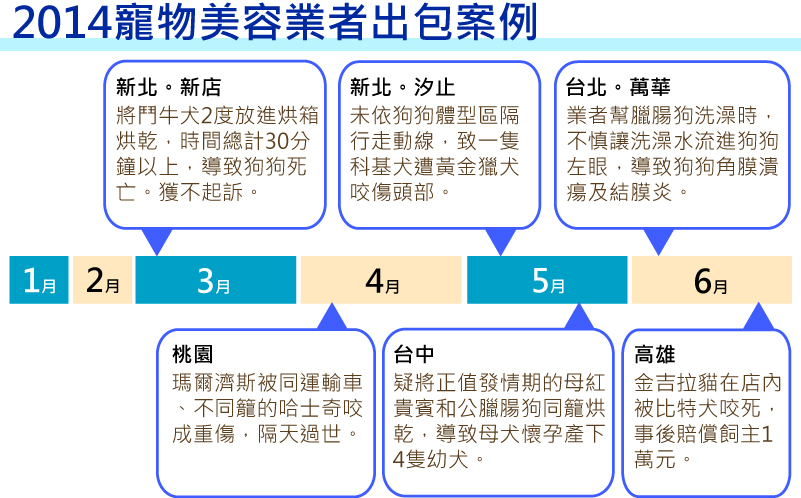 江幸芸/製表