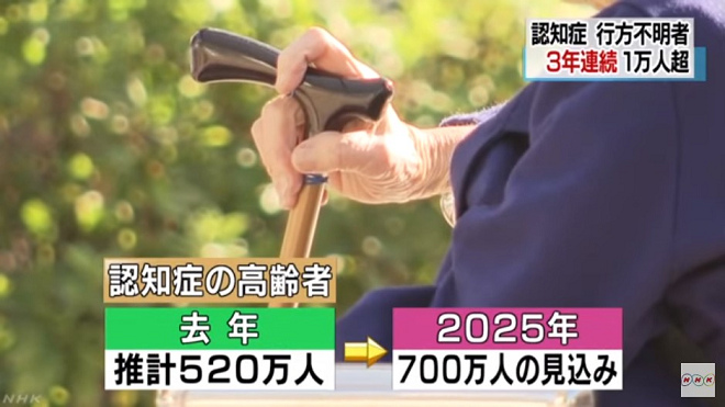 2015年日本的失智老人估計有520萬人，2025年將增至700萬人，失智老人的協尋需求今後將越來越多。 翻攝自日本放送協會