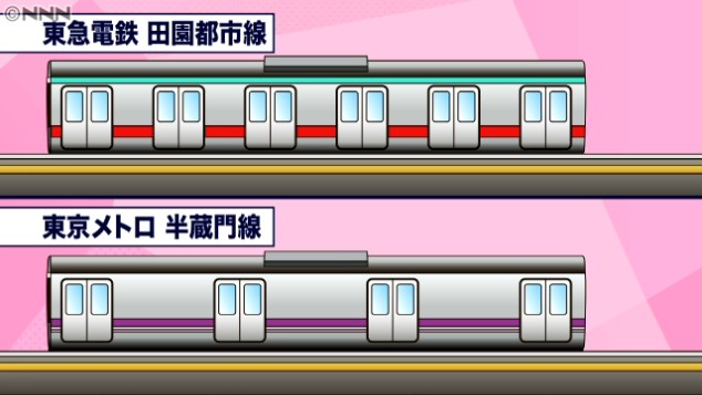 東京的地鐵系統複雜，許多路線是共用軌道，但各家公司的列車規格未必相同，增添閘門設置的難度。取自《NNN》