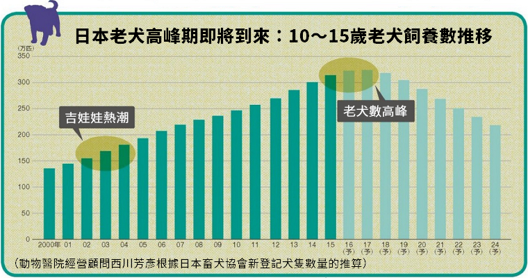 資料來源：《週刊東洋經濟》