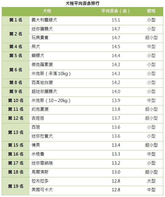 資料來源：anicom　製表：小陸