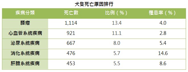 資料來源：anicom　製表：小陸