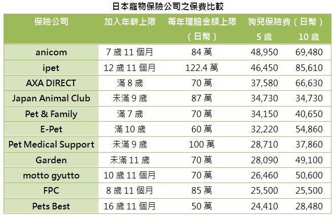 資料來源：《週刊東洋經濟》　製表：小陸