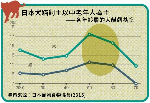 翻攝自：《週刊東洋經濟》