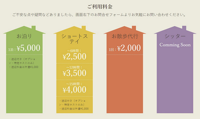 犬隻不分體形，住宿費1晚5,000日幣（約1,390台幣），採網路刷卡，其中30%歸DogHuggy所有。寄宿家庭也提供接送、安親、代客散步等服務。 翻攝自DogHuggy