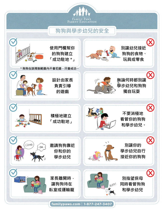 資料來源：Family Paws Parent Education