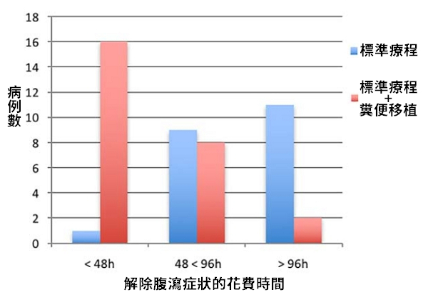 資料來源/ 《獸醫內科期刊》