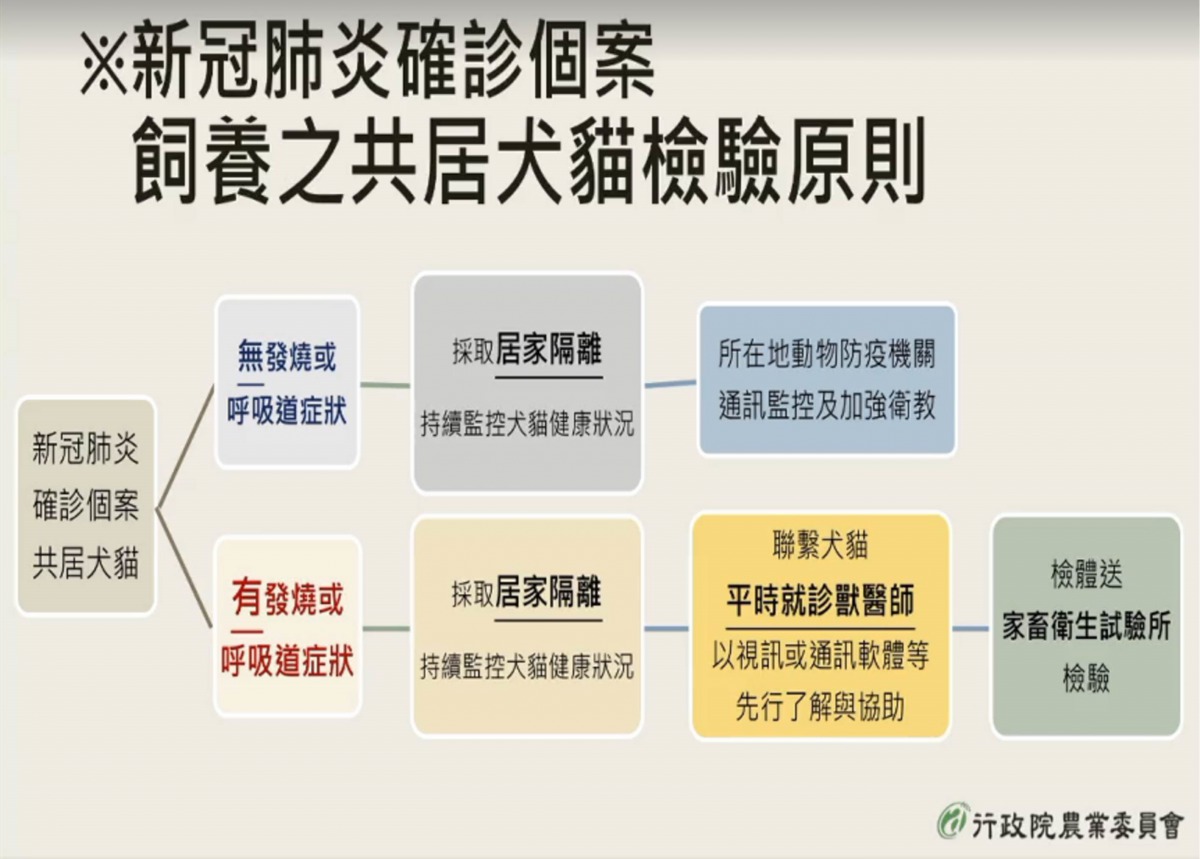 翻攝自農委會粉絲專頁