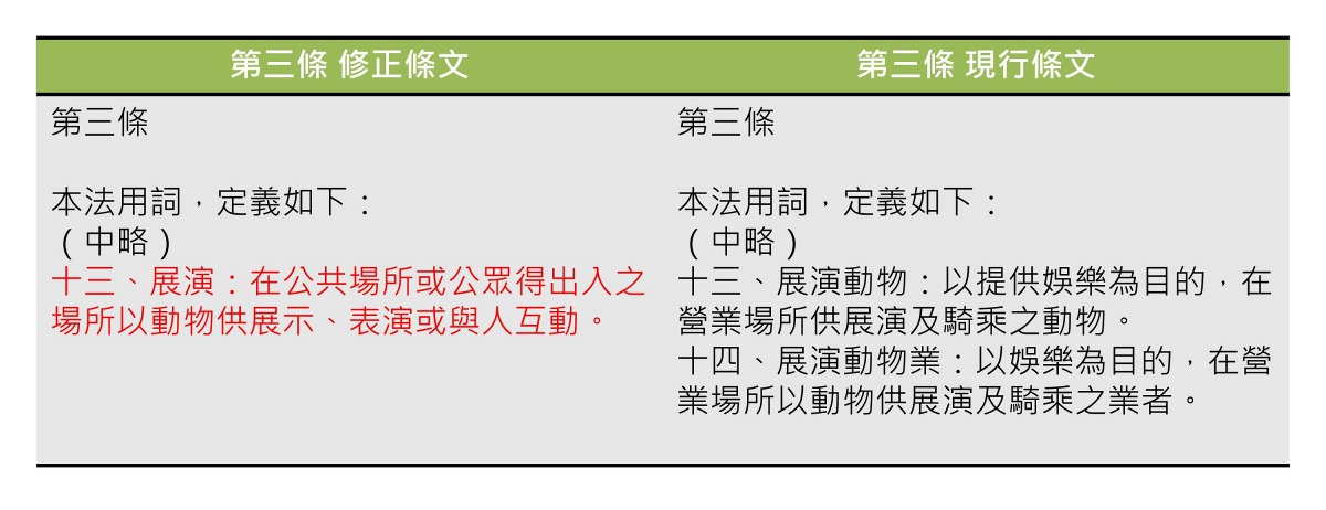《動保法》修正條文比較。陳璽安/製表