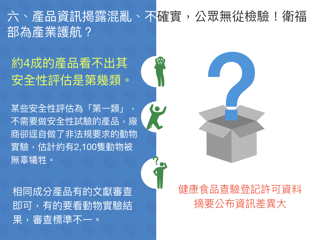 動社會表示健康食品資訊揭露模糊。台灣動物社會研究會/提供