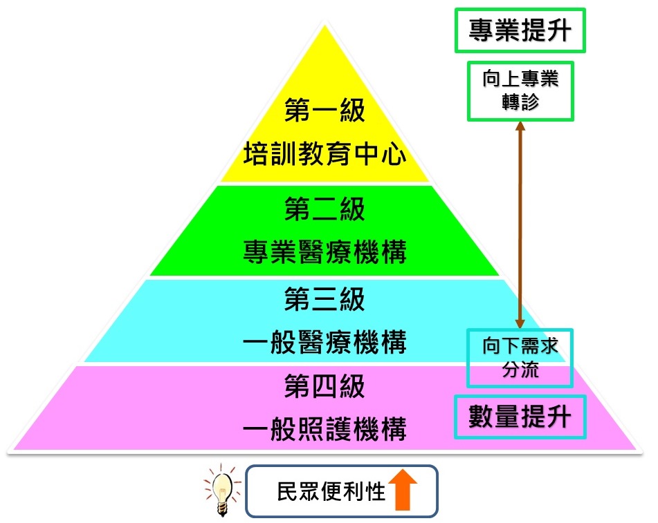 動物安養機構分級設立。台北市動保處/提供