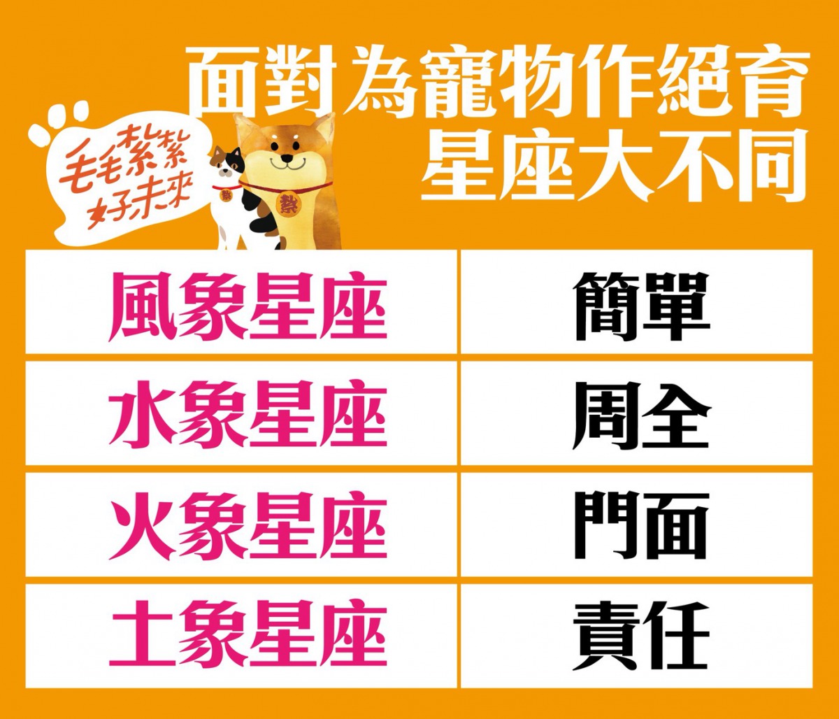 星座專家安格斯的星座解析。農委會/提供