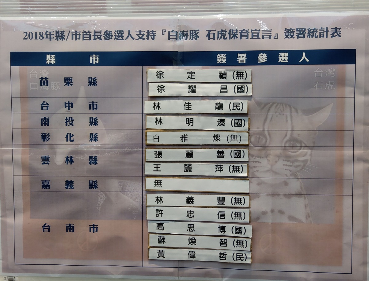 截至今(15)日,各縣市共有12位縣市長參選人簽署。陳璽安/攝