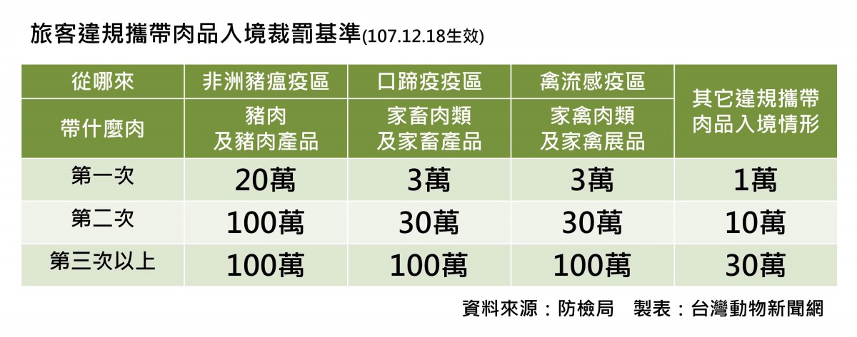 新裁罰基準才剛上路,就開出2張20萬元罰單。