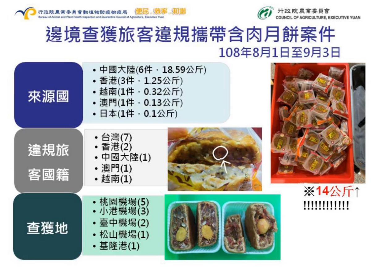 許多民眾出國遊玩順便帶個月餅回來,如果沒有看清楚月餅上面的成份標示,將含有肉類的月餅帶回台灣,就會被罰。翻攝自防檢局影片