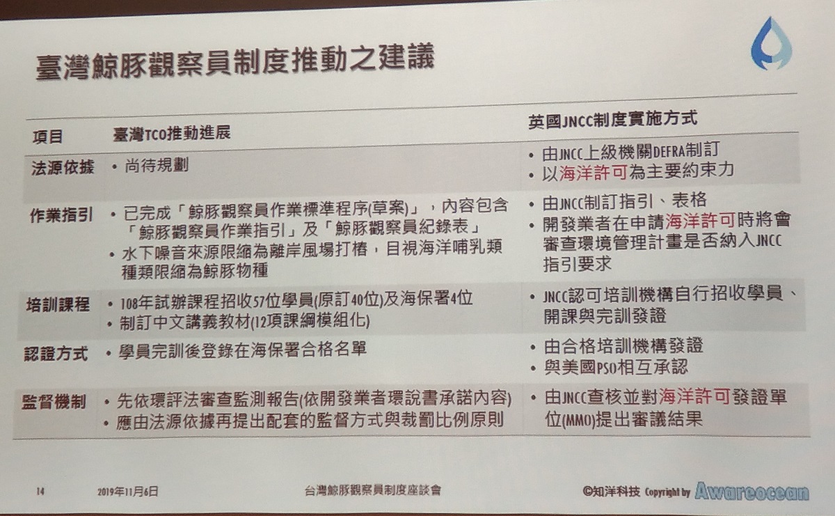 英國「海洋哺乳類觀察員制度」與台灣「鯨豚觀察員(TCO)制度」之比較。陳璽安/翻攝