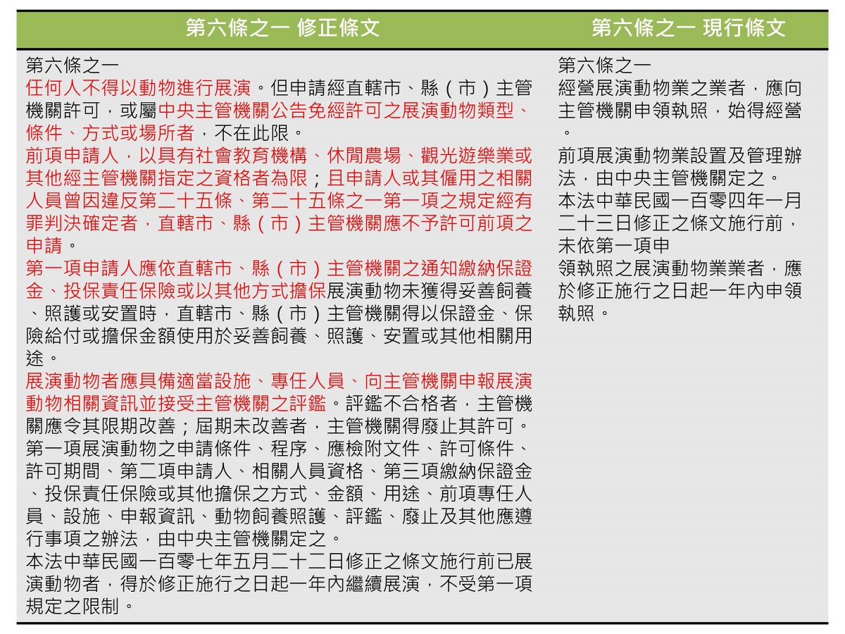 《動保法》修正條文比較。陳璽安/製表