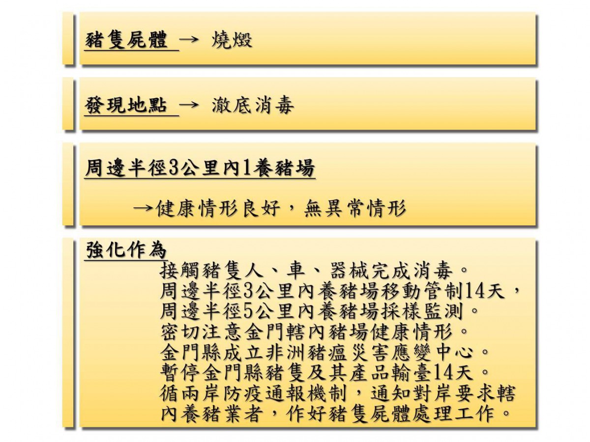 金門海岸豬屍驗出非洲豬瘟之後續防疫措施。農委會/提供