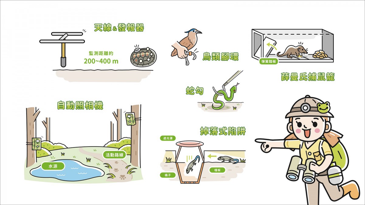 走一趟「打開探險百寶箱-野外調查」特展,認識琳琅滿目的野調工具。台北市立動物園/提供