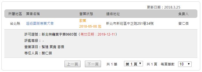 「超級國際專業犬舍」已辦理歇業，無從調查。結取自農委會動物保護資訊網