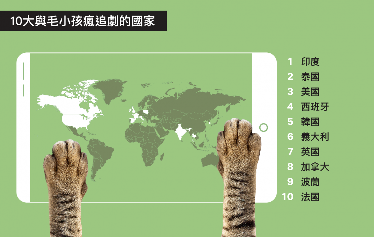 10大與毛小孩瘋追劇的國家。Netflix/提供