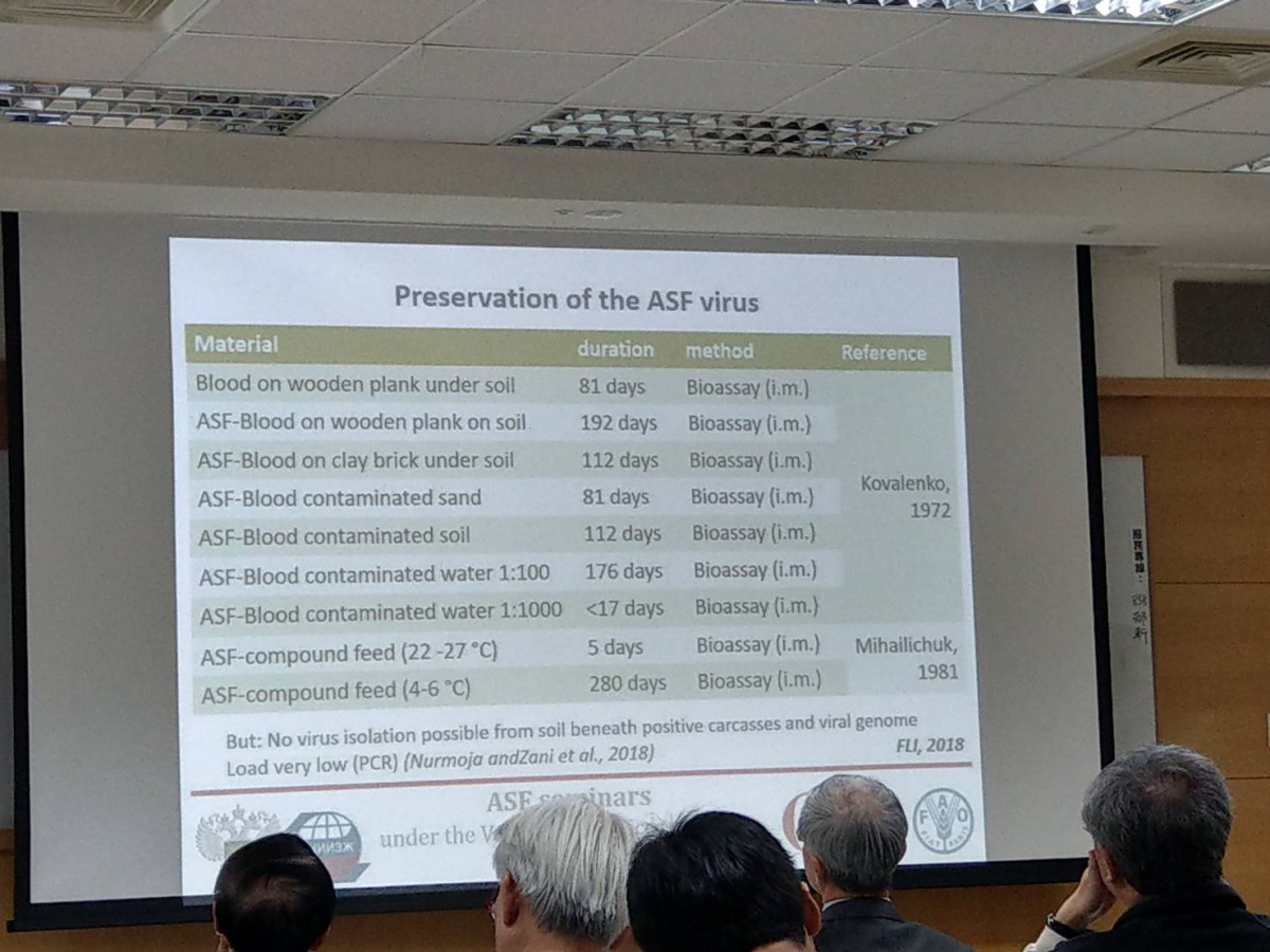 非洲豬瘟病毒在不同材質中存活的時間。陳璽安/翻攝