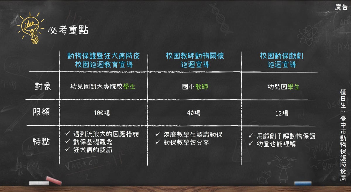 台中市動保處分別針對不同年齡層的學生以及教師，提供多元的教學宣導。台中市動保處/提供