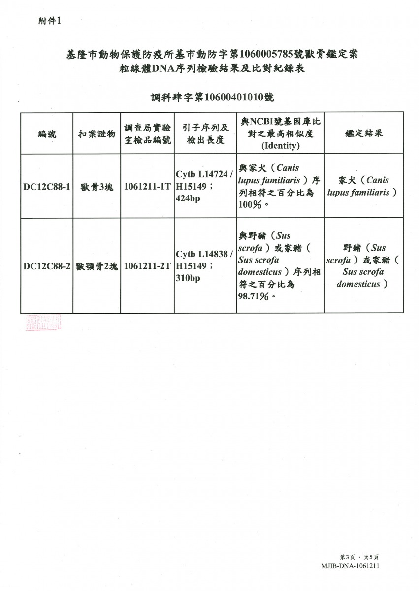 鑑定結果紀錄表。基隆動保所/提供