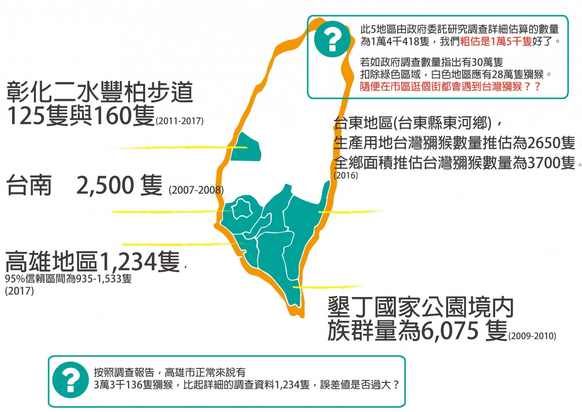 林美吟同時引用地區性更詳細的獼猴數量調查的資料，指出台灣獼猴實際數量應遠不及30萬。林美吟/提供