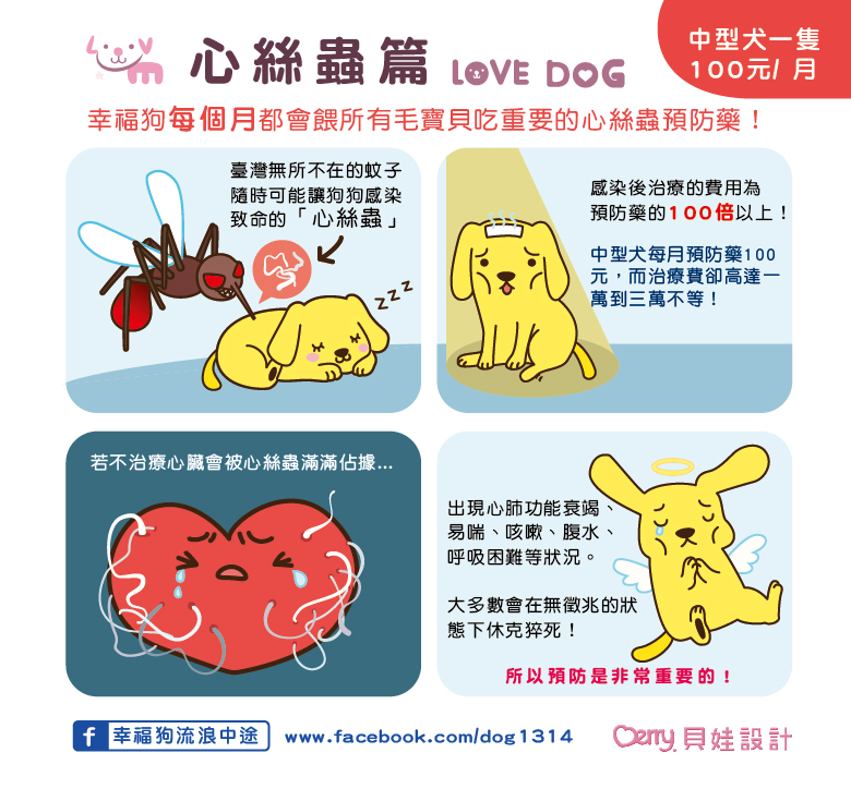 黃怡蓓繪製的插畫,宣傳預防心絲蟲的重要性,萬一感染了疾病,狗狗們就算活著也會被病痛折磨。 黃怡蓓/提供