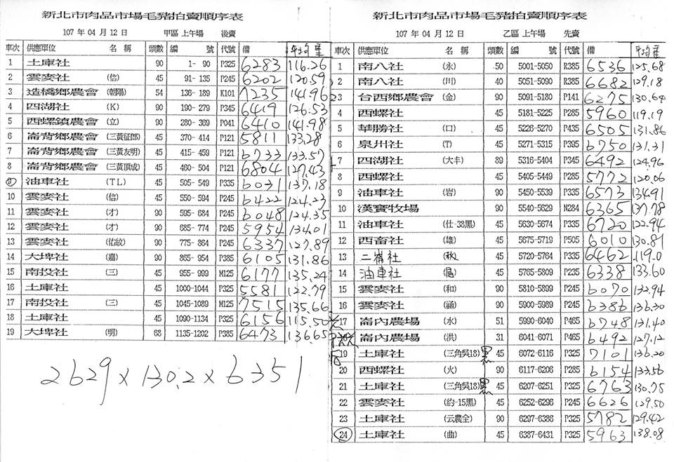 肉品產銷資訊公開透明化，可清楚回溯豬隻來源。 取自/新北市肉品市場