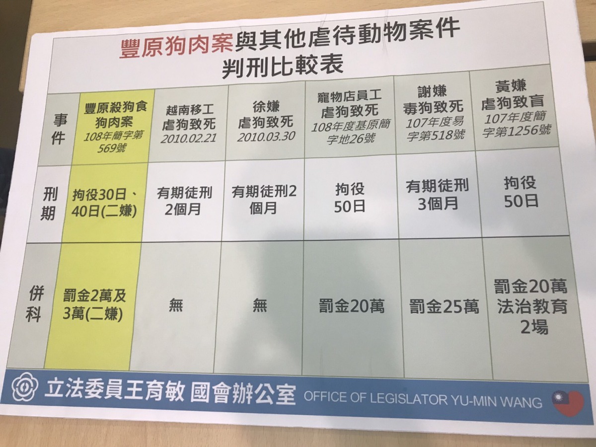 王育敏檢視國內虐待動物案件的判決結果，都介於拘役50日至3個月有期徒刑之間。 姚崇仁/攝