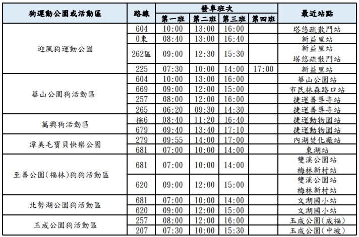 行經台北市狗運動公園和狗活動區的狗狗友善公車路線時刻表。 台北市交通局/提供