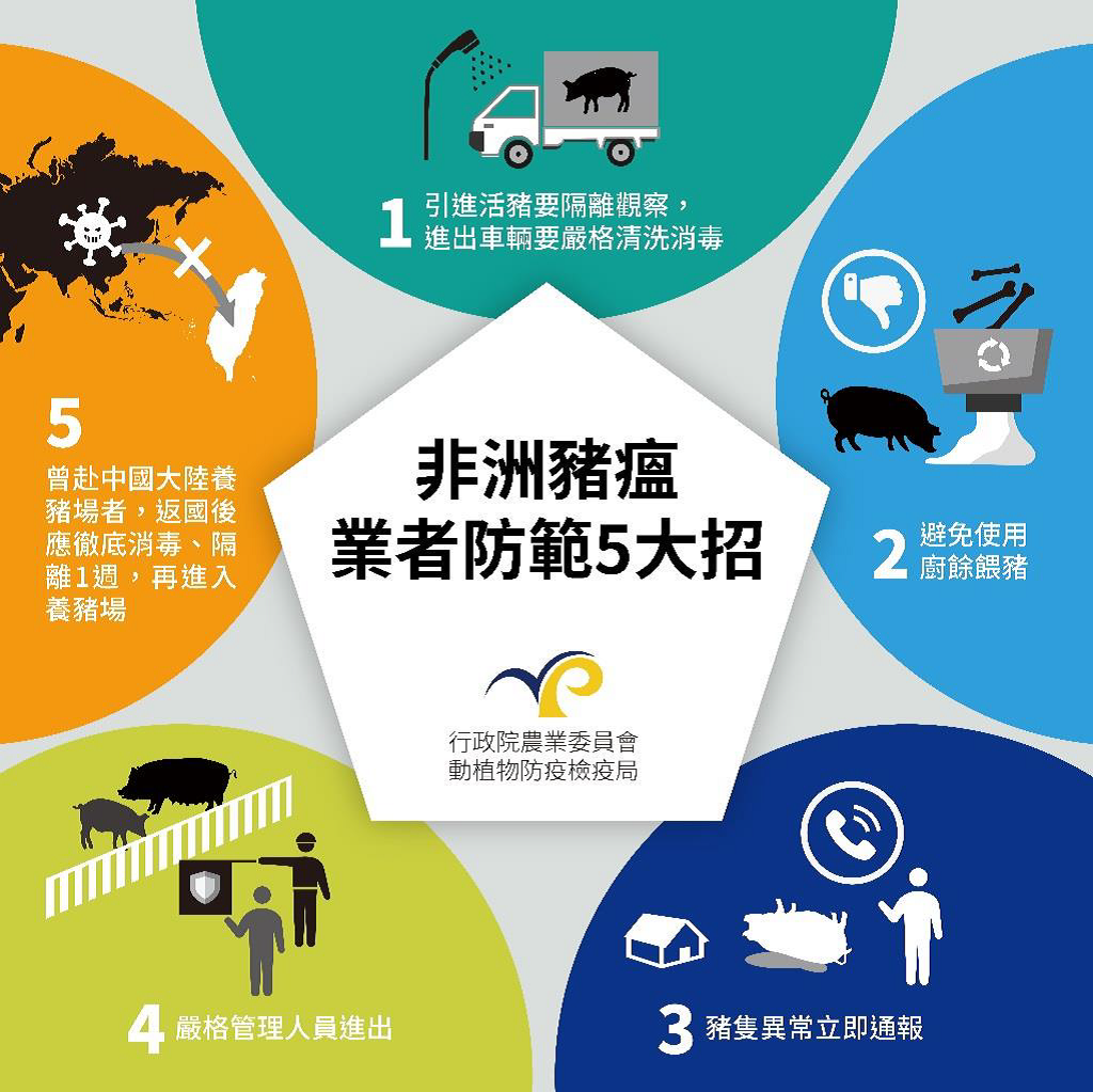 非洲豬瘟業者防疫5大招。 防檢局/提供