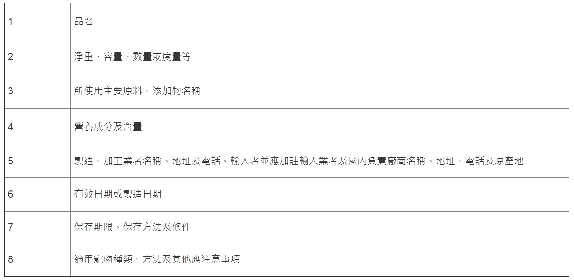 寵物食品須具備以上標示。 台北市動保處/製表