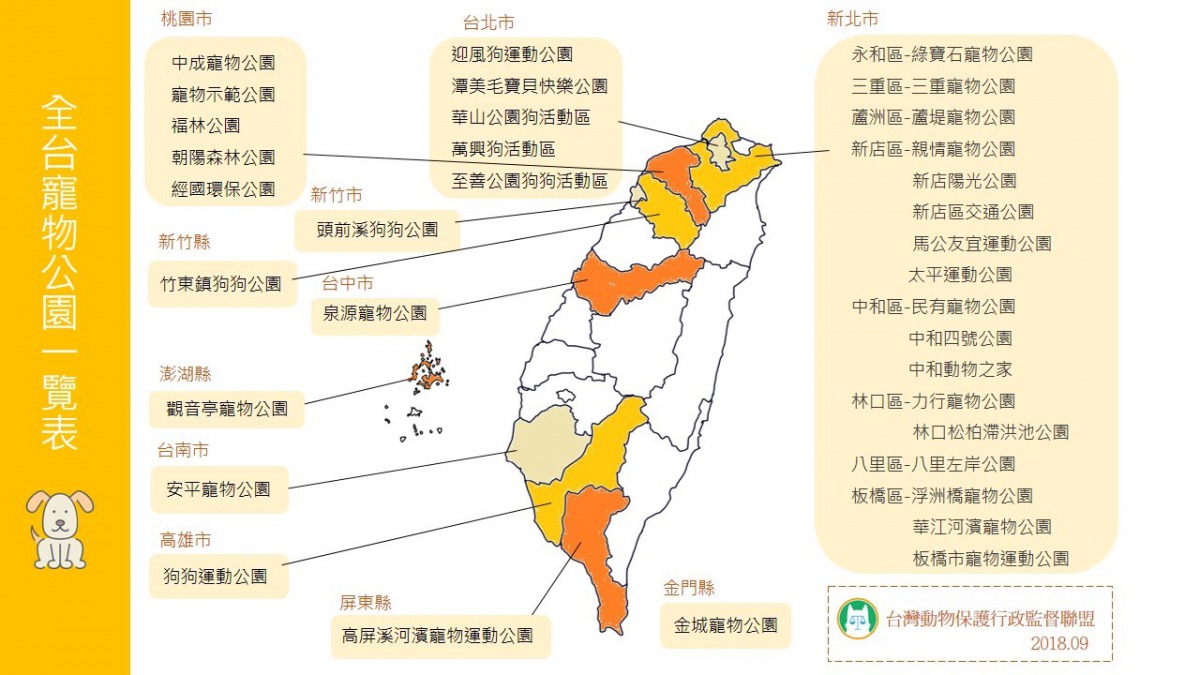 全台各地寵物公園坐落的縣市分布。 台灣動物行政監督聯盟/提供